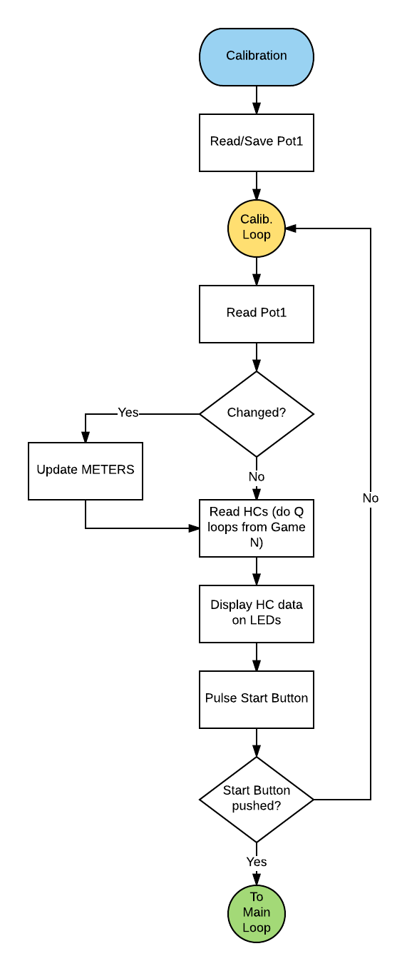 Software flowcharts – 1000 LEDs